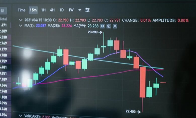 trusted trading investment platform